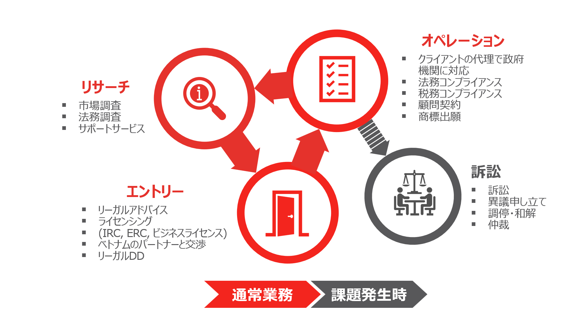 ワンストップで日本企業のベトナム進出をサポート